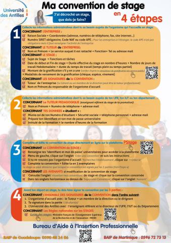 Fiche synthétique : procédure d'édition de la convention de stage